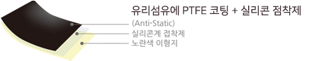 테프론 점착시트 구조.png