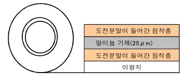 tape structure.jpg