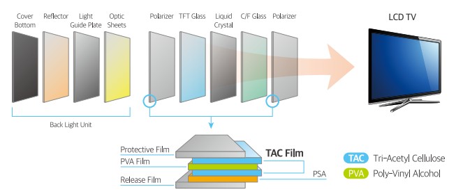 효성 Optical Film.JPG