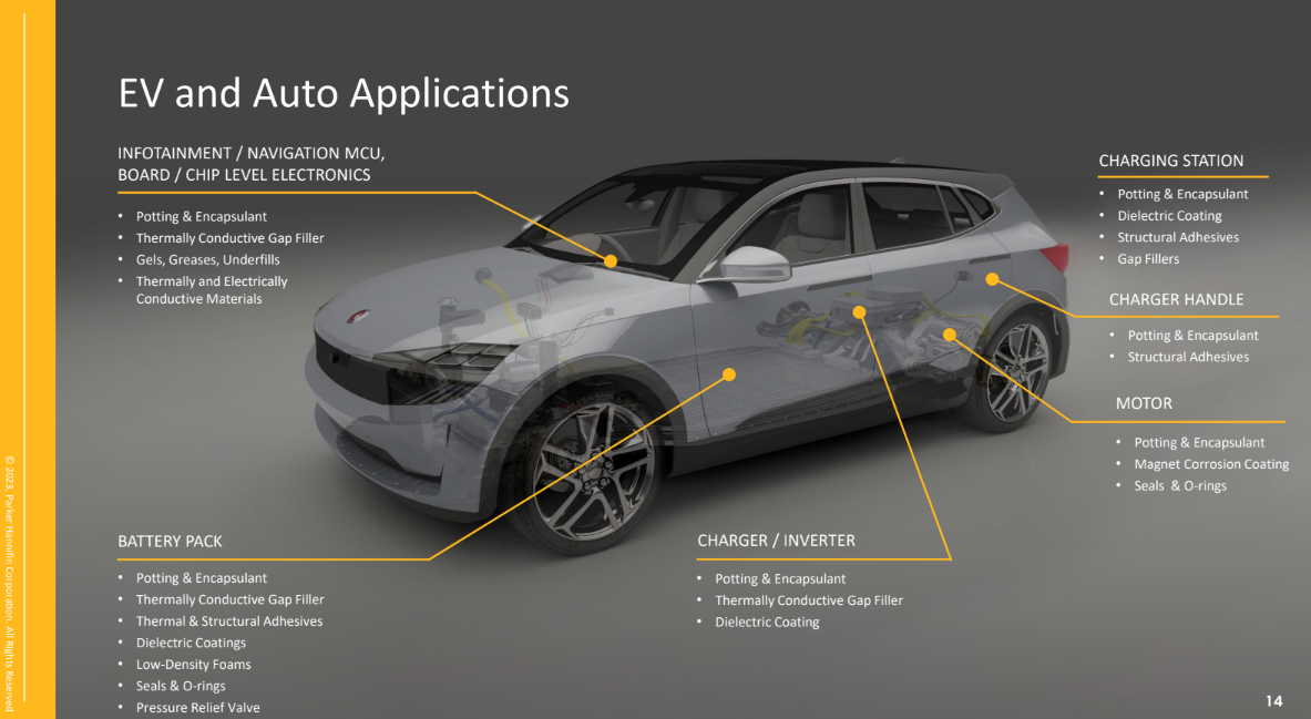 EV and Auto Applications.PNG