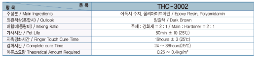 3002 프라이머.PNG