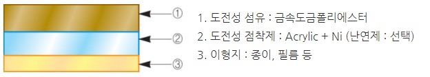 도전성 구조.jpg
