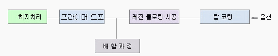 에포코팅4.gif