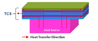 thermal Conductive Sheet.jpg
