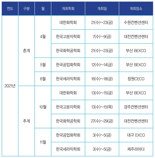 2021 화학학회 학술대회.jpg
