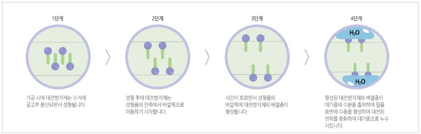 대전방지제.jpg