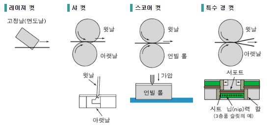 절단방식.jpg